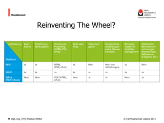 Moodlemoot

Reinventing The Wheel?

Dipl.-Ing. (FH) Andreas Wittke

© Fachhochschule Lübeck 2014

 