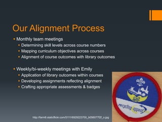 Developing a Core Curriculum
Bloom’s Taxonomy

Applied to PSU Badges Project

Knowledge

Defining “bias”

Comprehension

E...