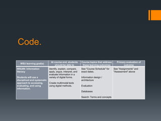 Layers of code
 University learning goals

 Accreditors

 Departmental learning
goals

 Faculty

 Library learning go...