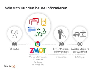 Wie sich Kunden heute informieren …

 