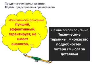 Лучший,
эффективный,
гарантирует, не
имеет
аналогов, ….
Продуктовое предложение
Формы представления преимуществ
«Рекламное» описание
Технические
термины, множество
подробностей,
потеря смысла за
деталями
«Техническое» описание
 