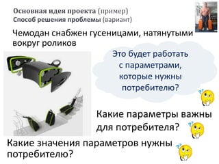 Основная идея проекта (пример)
Способ решения проблемы (вариант)
Чемодан снабжен гусеницами, натянутыми
вокруг роликов
Это будет работать
с параметрами,
которые нужны
потребителю?
Какие параметры важны
для потребителя?
Какие значения параметров нужны
потребителю?
 
