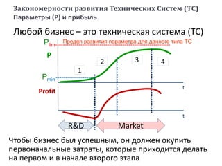 Закономерности развития Технических Систем (ТС)
Параметры (P) и прибыль
Любой бизнес – это техническая система (ТС)
Чтобы бизнес был успешным, он должен окупить
первоначальные затраты, которые приходится делать
на первом и в начале второго этапа
t
t
Profit
P
2 4
R&D Market
Pmin
1
3 4
Plim
Предел развития параметра для данного типа ТС
 