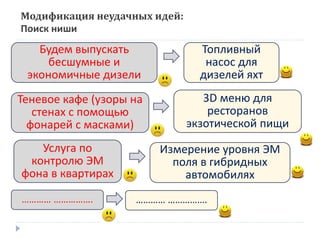Модификация неудачных идей:
Поиск ниши
Измерение уровня ЭМ
поля в гибридных
автомобилях
Услуга по
контролю ЭМ
фона в квартирах
Топливный
насос для
дизелей яхт
Будем выпускать
бесшумные и
экономичные дизели
3D меню для
ресторанов
экзотической пищи
Теневое кафе (узоры на
стенах с помощью
фонарей с масками)
………… ……………. ………… …………….
 