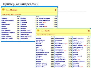 Пример: авиаперевозки
 