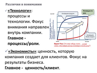 «Технологи»:
процессы и
технологии. Фокус
внимания направлен
внутрь компании.
Главное -
процессы/роли.
Различия в понимании
«Экономисты»:ценность, которую
компания создает для клиентов. Фокус на
результаты бизнеса.
Главное - ценность/клиент.
 
