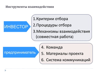Инструменты взаимодействия
1.Критерии отбора
2.Процедуры отбора
3.Механизмы взаимодействия
(совместная работа)
4. Команда
5. Материалы проекта
6. Система коммуникаций
ИНВЕСТОР
предприниматель
 