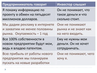 Предприниматель говорит Инвестор слышит
Я покажу информацию по
проекту в обмен на пятьдесят
миллионов долларов.
Он не понимает, что
такое деньги и что
сколько стоит.
Мы дадим рекламу в интернете
и захватим не менее половины
рынка. Окупаемость – 1 год
Они не понимают
рынка и не знают как
на него входить.
Все 100% собственности в
новом предприятии будут мои,
ведь я владею патентом.
Ему не нужны мои
деньги. Он не хочет
сотрудничать.
Всю прибыль от работы нового
предприятия мы планируем
пускать на новые разработки
Они не понимают, чего
хочу я.
 