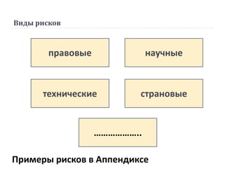 Виды рисков
правовые
технические
научные
страновые
………………..
Примеры рисков в Аппендиксе
 
