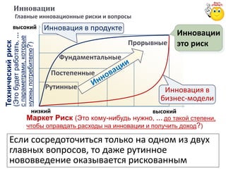 Инновации
Главные инновационные риски и вопросы
Если сосредоточиться только на одном из двух
главных вопросов, то даже рутинное
нововведение оказывается рискованным
Рутинные
Постепенные
Фундаментальные
Прорывные
Техническийриск
(Этобудетработать,…
спараметрами,которые
нужныпотребителю?)
Маркет Риск (Это кому-нибудь нужно, … до такой степени,
чтобы оправдать расходы на инновации и получить доход?)
низкий высокий
высокий
Инновации
это риск
Инновация в продукте
Инновация в
бизнес-модели
 