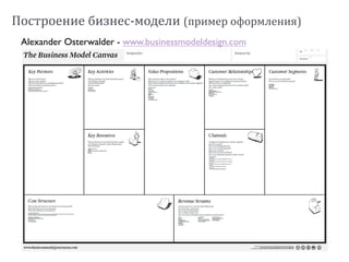Alexander Osterwalder - www.businessmodeldesign.com
Как? Что? Кто?
Денежные потоки
Построение бизнес-модели (пример оформления)
 