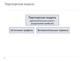 Партнерская модель
Партнерская модель
(дополнительные услуги с
разделением прибыли)
Источники трафика Вспомогательные сервисы
 