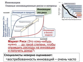 Инновации
Главные инновационные риски и вопросы
Специалисты неверно оценивают:
•востребованность инноваций – очень часто
Рутинные
Постепенные
Фундаментальные
Прорывные
Техническийриск(Это
будетработать,…с
параметрами,которыенужны
потребителю?)
Маркет Риск (Это кому-нибудь
нужно, … до такой степени, чтобы
оправдать расходы на инновации
и получить доход?)
низкий высокий
высокий
Инновации
это рискИнновация в продукте
Инновация
в бизнес-
модели
Market
R&D
NumberofIdeas
Stage of New Product Development Process
1
10
100
1000
10,000
1 2 3 4 5 6 7
3000 Raw Ideas (Unwritten)
9 Early Stage Development
4 Major Development
1.7 Launches
1 Success
125 Small Projects (issued patents)
300 Ideas Submitted (patent disclosures)
 