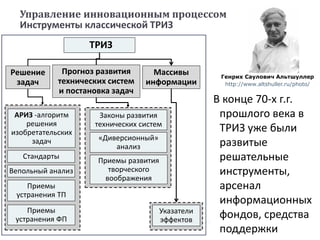 Законы развития
технических систем
«Диверсионный»
анализ
Прогноз развития
технических систем
и постановка задач
Решение
задач
АРИЗ -алгоритм
решения
изобретательских
задач
Вепольный анализ
Стандарты
Указатели
эффектов
Приемы развития
творческого
воображения
Массивы
информации
ТРИЗ
Управление инновационным процессом
Инструменты классической ТРИЗ
Генрих Саулович Альтшуллер
http://www.altshuller.ru/photo/
CPI | Moscow
В конце 70-х г.г.
прошлого века в
ТРИЗ уже были
развитые
решательные
инструменты,
арсенал
информационных
фондов, средства
поддержки
Приемы
устранения ФП
Приемы
устранения ТП
 