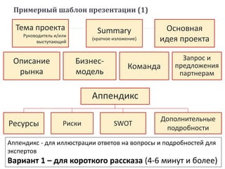 Примерный шаблон презентации (1)
Тема проекта
Руководитель и/или
выступающий
Summary
(краткое изложение)
Основная
идея проекта
Описание
рынка
Бизнес-
модель
Команда
Запрос и
предложения
партнерам
Ресурсы Риски SWOT
Аппендикс
Дополнительные
подробности
Аппендикс - для иллюстрации ответов на вопросы и подробностей для
экспертов
Вариант 1 – для короткого рассказа (4-6 минут и более)
 