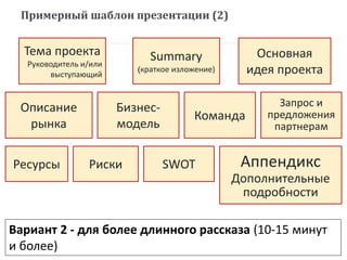 Примерный шаблон презентации (2)
Риски
Тема проекта
Руководитель и/или
выступающий
Summary
(краткое изложение)
Основная
идея проекта
Описание
рынка
Бизнес-
модель
SWOT
Команда
Запрос и
предложения
партнерам
Аппендикс
Дополнительные
подробности
Ресурсы
Вариант 2 - для более длинного рассказа (10-15 минут
и более)
 