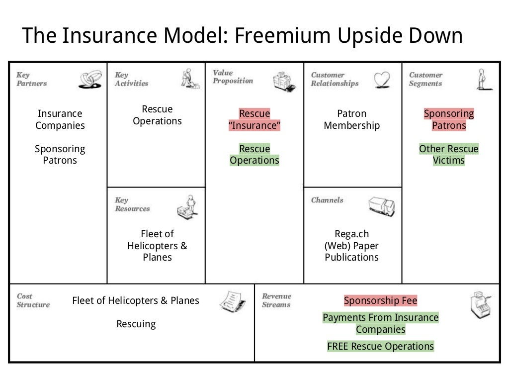 business model generation tiivistelmä