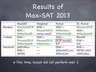 Results for Complete Solvers

Winners:
Random

Crafted

Industrial

Results of
Max-SAT 2013

MaxSAT
MaxSatz2013f
ISAC+
WMa...