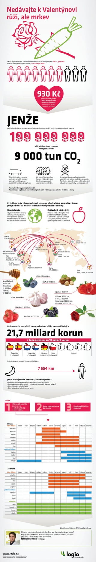 Infografika Logio Valentýn