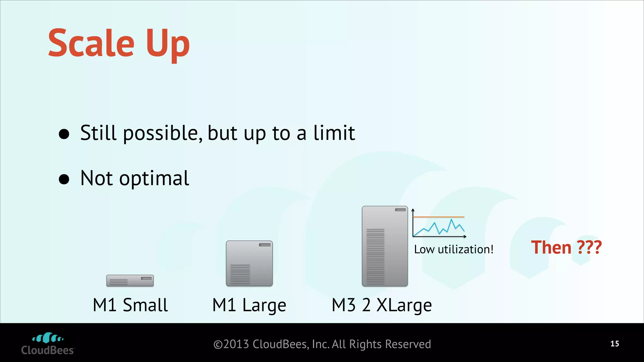 Scale Up
•
Not optimal
•

Still possible, but up to a limit

!

Low utilization!

M1 Small

M1 Large

Then ???

M3 2 XLarge

©2013 CloudBees, Inc. All Rights Reserved

!15

 