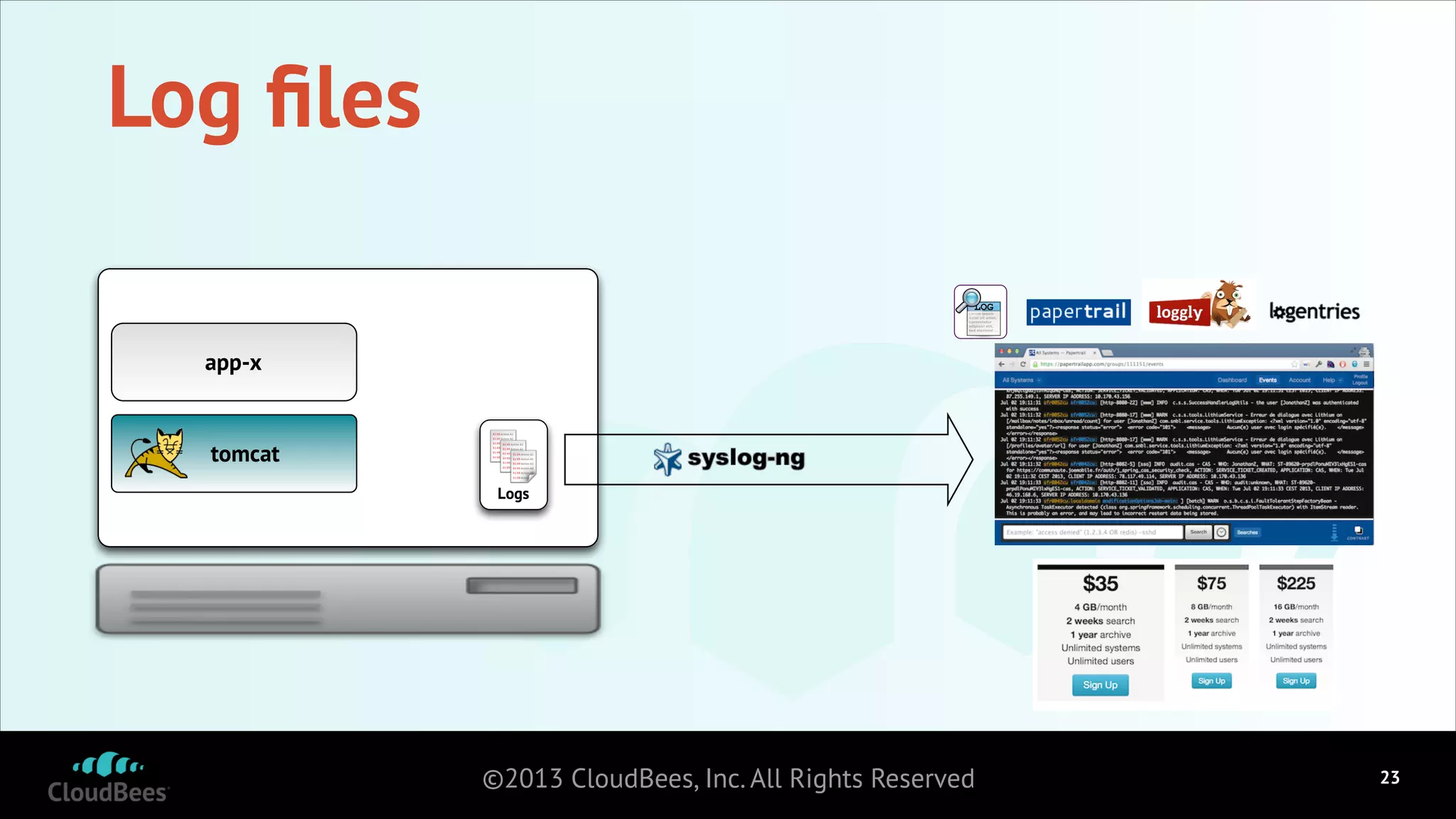 Log ﬁles
LOG

app-x

tomcat
Logs

©2013 CloudBees, Inc. All Rights Reserved

!23

 