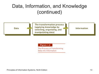 Principles of Information Systems, Ninth Edition 13
Data, Information, and Knowledge
(continued)
 