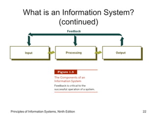 Principles of Information Systems, Ninth Edition 22
What is an Information System?
(continued)
 