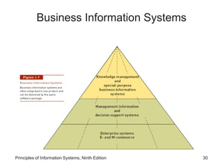 Principles of Information Systems, Ninth Edition 30
Business Information Systems
 