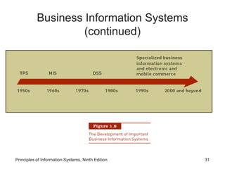 Principles of Information Systems, Ninth Edition 31
Business Information Systems
(continued)
 