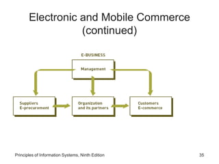 Principles of Information Systems, Ninth Edition 35
Electronic and Mobile Commerce
(continued)
 