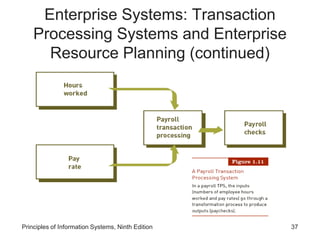 Principles of Information Systems, Ninth Edition 37
Enterprise Systems: Transaction
Processing Systems and Enterprise
Resource Planning (continued)
 