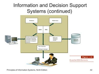 Principles of Information Systems, Ninth Edition 42
Information and Decision Support
Systems (continued)
 