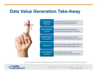 Data Value Generation Take-Away

Source: http://www.cioupdate.com/insights/article.php/3936706/The-4-Principles-of-a-Successful-Data-Strategy.htm

19
Copyright 2014 by Data Blueprint

 