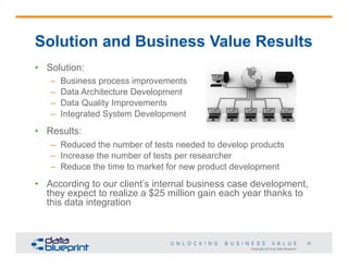 Solution and Business Value Results
•  Solution:
– 
– 
– 
– 

Business process improvements
Data Architecture Development
Data Quality Improvements
Integrated System Development

•  Results:
–  Reduced the number of tests needed to develop products
–  Increase the number of tests per researcher
–  Reduce the time to market for new product development

•  According to our client’s internal business case development,
they expect to realize a $25 million gain each year thanks to
this data integration

28
Copyright 2014 by Data Blueprint

 