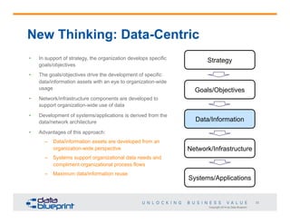 New Thinking: Data-Centric
• 

In support of strategy, the organization develops specific
goals/objectives

• 

The goals/objectives drive the development of specific
data/information assets with an eye to organization-wide
usage

• 

Development of systems/applications is derived from the
data/network architecture

• 

Goals/Objectives

Network/infrastructure components are developed to
support organization-wide use of data

• 

Strategy

Advantages of this approach:
–  Data/information assets are developed from an
organization-wide perspective

Data/Information

Network/Infrastructure

–  Systems support organizational data needs and
compliment organizational process flows
–  Maximum data/information reuse

Systems/Applications

33
Copyright 2014 by Data Blueprint

 
