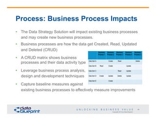 Process: Business Process Impacts
•  The Data Strategy Solution will impact existing business processes
and may create new business processes.
•  Business processes are how the data get Created, Read, Updated
and Deleted (CRUD)
•  A CRUD matrix shows business
processes and their data activity type
•  Leverage business process analysis,
design and development techniques
•  Capture baseline measures against
existing business processes to effectively measure improvements

49
Copyright 2014 by Data Blueprint

 