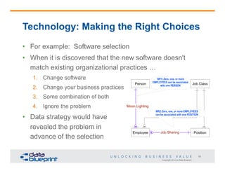 Technology: Making the Right Choices
•  For example: Software selection
•  When it is discovered that the new software doesn't
match existing organizational practices …
1.  Change software
2.  Change your business practices
3.  Some combination of both
4.  Ignore the problem

•  Data strategy would have
revealed the problem in
advance of the selection
50
Copyright 2014 by Data Blueprint

 