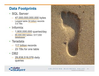 52
Copyright 2014 by Data Blueprint

 