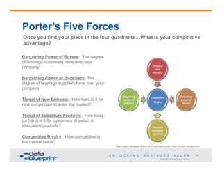 Porter’s Five Forces
Once you find your place in the four quadrants…What is your competitive
advantage?
Bargaining Power of Buyers: The degree
of leverage customers have over your
company
Bargaining Power of Suppliers: The
degree of leverage suppliers have over your
company
Threat of New Entrants: How hard is it for
new competition to enter the market?
Threat of Substitute Products: How easy
(or hard) is it for customers to switch to
alternative products?
Competitive Rivalry: How competitive is
the market place?
http://www.strategy-keys.com/michael-porter-five-forces-model.html
16
Copyright 2014 by Data Blueprint

 