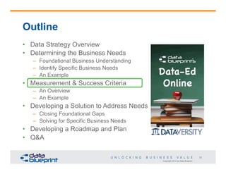 Outline
•  Data Strategy Overview
•  Determining the Business Needs
–  Foundational Business Understanding
–  Identify Specific Business Needs
–  An Example

•  Measurement & Success Criteria
–  An Overview
–  An Example

•  Developing a Solution to Address Needs
–  Closing Foundational Gaps
–  Solving for Specific Business Needs

•  Developing a Roadmap and Plan
•  Q&A
22
Copyright 2014 by Data Blueprint

 