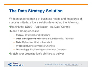 The Data Strategy Solution
With an understanding of business needs and measures of
success criteria, align a solution leveraging the following:
• Rethink the SDLC: Application- vs. Data-Centric
• Make it Comprehensive:
–  People: Organizational Structure
–  Data Management Practices: Foundational & Technical
–  Data: Determine What is Important
–  Process: Business Process Changes
–  Technology: Engineering/Architectural Concepts

• Match your organization’s abilities to deliver

31
Copyright 2014 by Data Blueprint

 