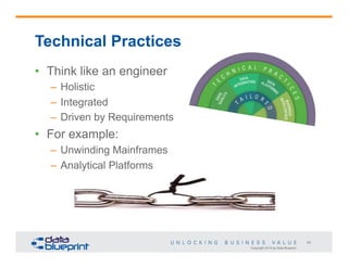 Technical Practices
•  Think like an engineer
–  Holistic
–  Integrated
–  Driven by Requirements

•  For example:
–  Unwinding Mainframes
–  Analytical Platforms

43
Copyright 2014 by Data Blueprint

 