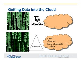Getting Data into the Cloud

Transform

Less
Cleaner
More shareable
... data

47
Copyright 2014 by Data Blueprint

 
