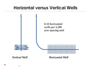 Horizontal versus Vertical Wells

8-12 horizontal
wells per 1,280
acre spacing unit

Vertical Well
4

Horizontal Well

 