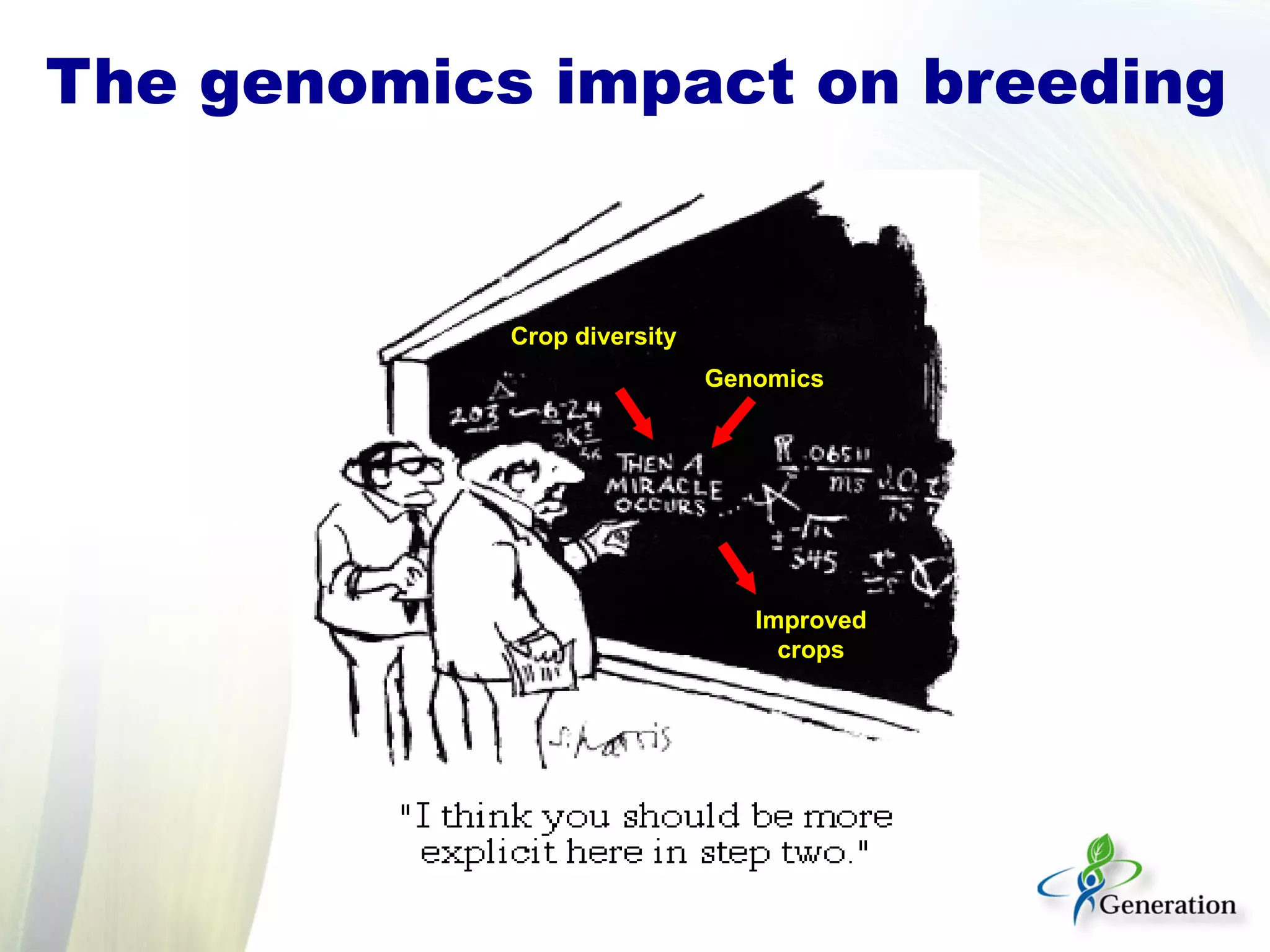 The genomics impact on breeding
Crop diversity
Improved
crops
Genomics
 