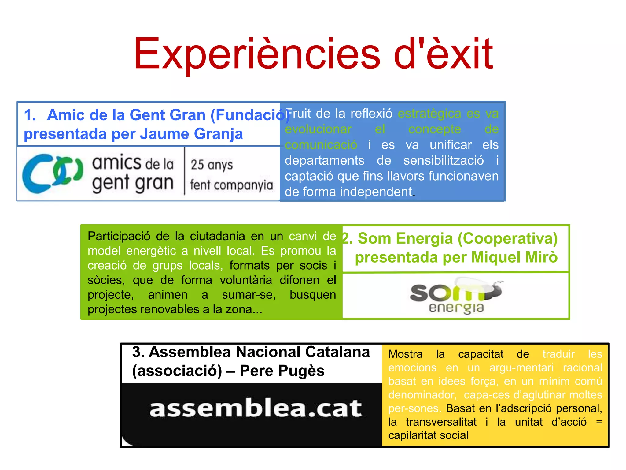 Experiències d'èxit
Fruit de la reflexió estratègica es va
1. Amic de la Gent Gran (Fundació)
evolucionar
el
concepte
de
presentada per Jaume Granja

comunicació i es va unificar els
departaments de sensibilització i
captació que fins llavors funcionaven
de forma independent.

Participació de la ciutadania en un canvi de
model energètic a nivell local. Es promou la
creació de grups locals, formats per socis i
sòcies, que de forma voluntària difonen el
projecte, animen a sumar-se, busquen
projectes renovables a la zona...

2. Som Energia (Cooperativa)
presentada per Miquel Mirò

3. Assemblea Nacional Catalana
(associació) – Pere Pugès

Mostra la capacitat de traduir les
emocions en un argu-mentari racional
basat en idees força, en un mínim comú
denominador, capa-ces d’aglutinar moltes
per-sones. Basat en l’adscripció personal,
la transversalitat i la unitat d’acció =
capilaritat social

 