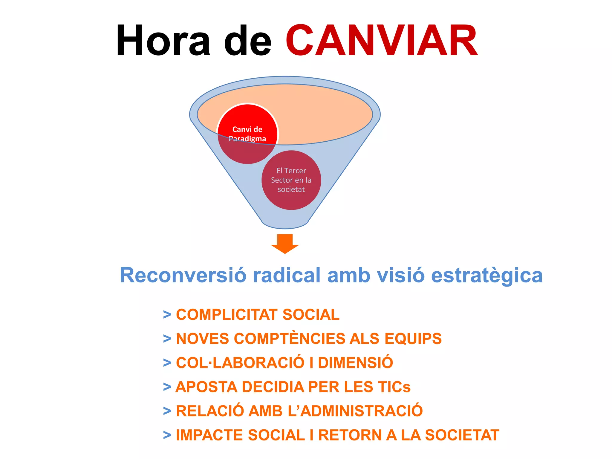Hora de CANVIAR
Canvi de
Paradigma

El Tercer
Sector en la
societat

Reconversió radical amb visió estratègica
> COMPLICITAT SOCIAL
> NOVES COMPTÈNCIES ALS EQUIPS
> COL·LABORACIÓ I DIMENSIÓ
> APOSTA DECIDIA PER LES TICs
> RELACIÓ AMB L’ADMINISTRACIÓ
> IMPACTE SOCIAL I RETORN A LA SOCIETAT

 