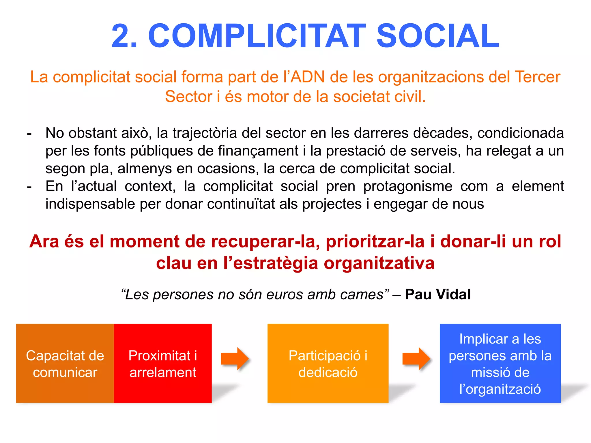 2. COMPLICITAT SOCIAL
La complicitat social forma part de l’ADN de les organitzacions del Tercer
Sector i és motor de la societat civil.
- No obstant això, la trajectòria del sector en les darreres dècades, condicionada
per les fonts públiques de finançament i la prestació de serveis, ha relegat a un
segon pla, almenys en ocasions, la cerca de complicitat social.
- En l’actual context, la complicitat social pren protagonisme com a element
indispensable per donar continuïtat als projectes i engegar de nous

Ara és el moment de recuperar-la, prioritzar-la i donar-li un rol
clau en l’estratègia organitzativa
“Les persones no són euros amb cames” – Pau Vidal

Capacitat de
comunicar

Proximitat i
arrelament

Participació i
dedicació

Implicar a les
persones amb la
missió de
l’organització

 