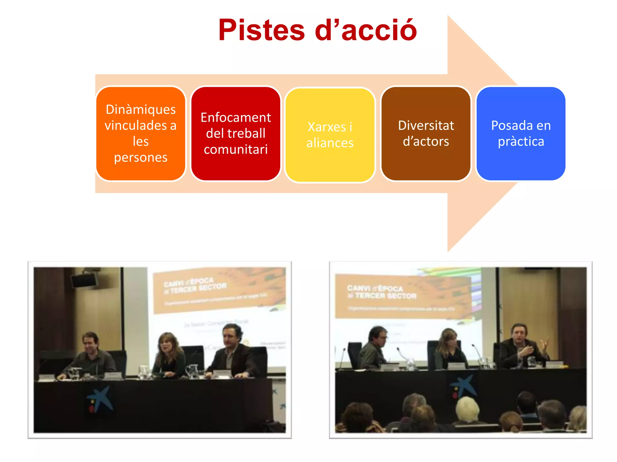 Pistes d’acció
Dinàmiques
vinculades a
les
persones

Enfocament
del treball
comunitari

Xarxes i
aliances

Diversitat
d’actors

Posada en
pràctica

 