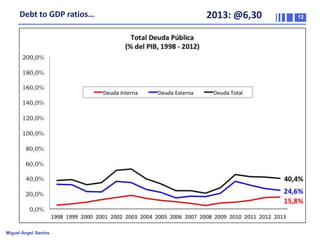 Debt to GDP ratios…

Miguel Ángel Santos

2013: @6,30

12

 